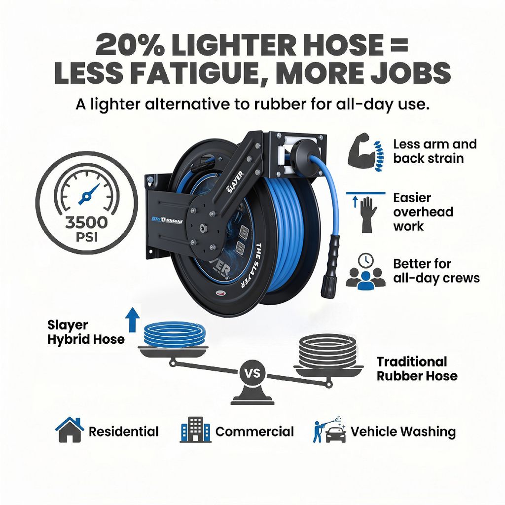 Blu Shield The Slayer Hybrid Pressure Washing Hose Reel 1/4" X 100'-Blue