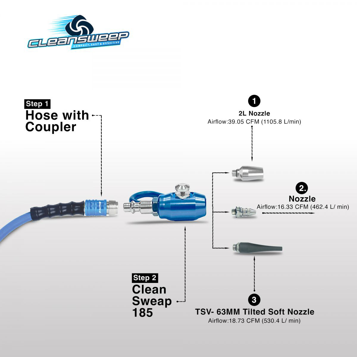 Clean Sweep CS185-2 Mini Air Blow Gun Kit (2L+TSV)