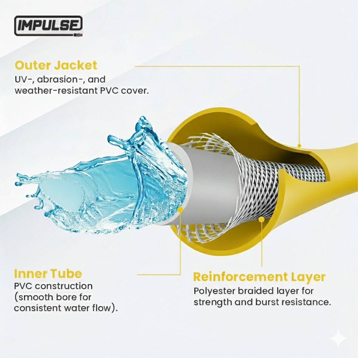 Tuyau d'eau hybride AG-Lite 3/4" X 6' – Jaune – Haute visibilité